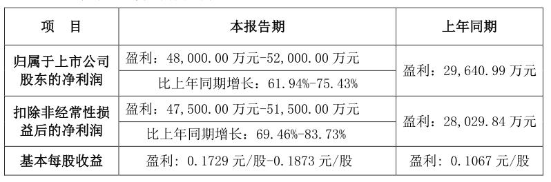 来源：银泰黄金一季度业绩预告