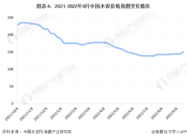4亿港元,"差点跌没了"【附中国水泥市场供需情况】|水泥_新浪财经