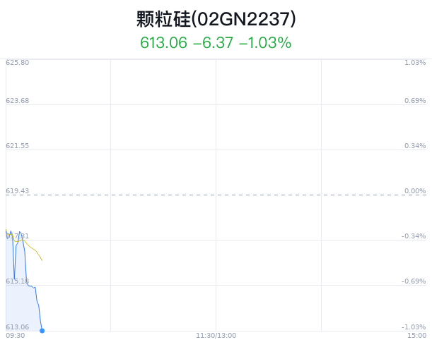 颗粒硅概念盘中跳水,天通股份跌1.77%_新浪财经_新浪网