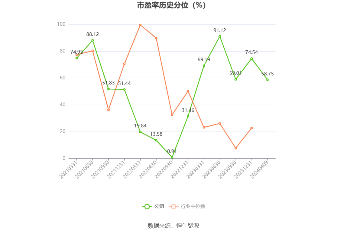 凯因科技：2023年净利同比增长39.71% 拟10派2.5元|证券投资基金_新浪财经_新浪网