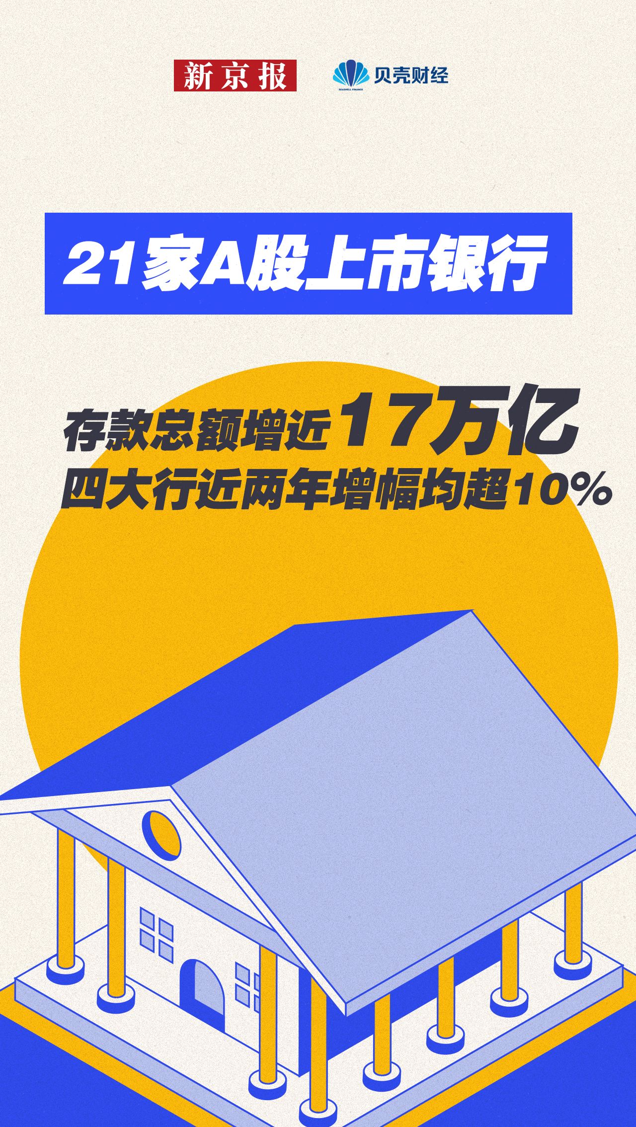 财报图谱21家银行存款总额增近17万亿四大行增超10