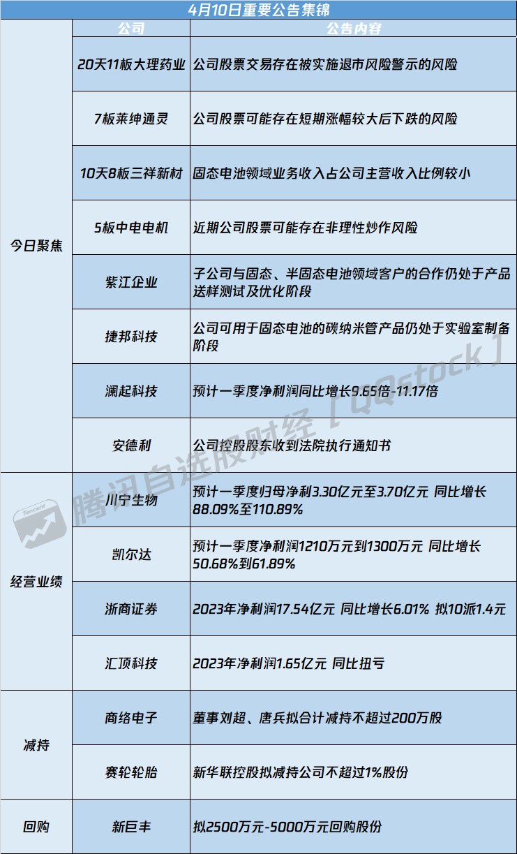 sh)等多只连板股提示风险|大理药业_新浪财经_新浪网