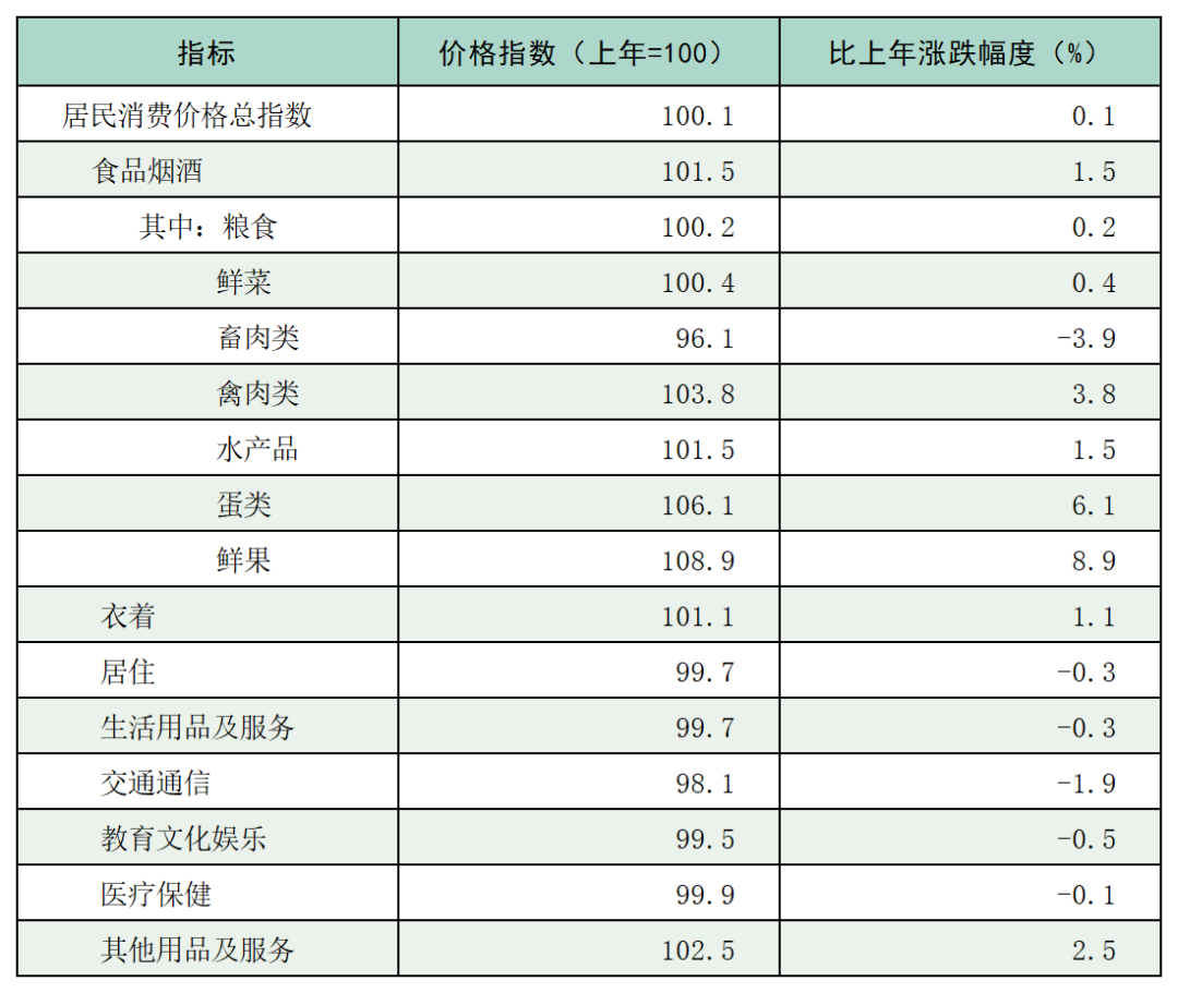 佛山人口_历史新高!猛增13万户籍人口!2023年佛山最新大数据来了