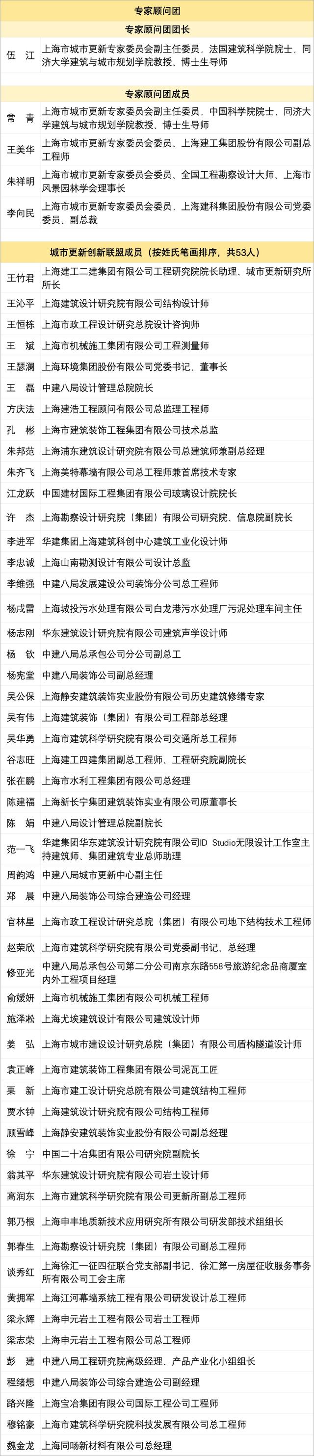 全市首批大咖云集跨界合作这个联盟和服务队今日成立欢迎加入