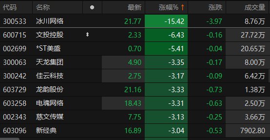 数据来源：Choice金融终端