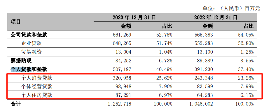 图/宁波银行2023年年度报告