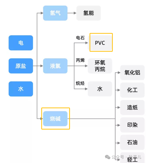烧碱和PVC有关系吗?|氯碱_新浪财经_新浪网