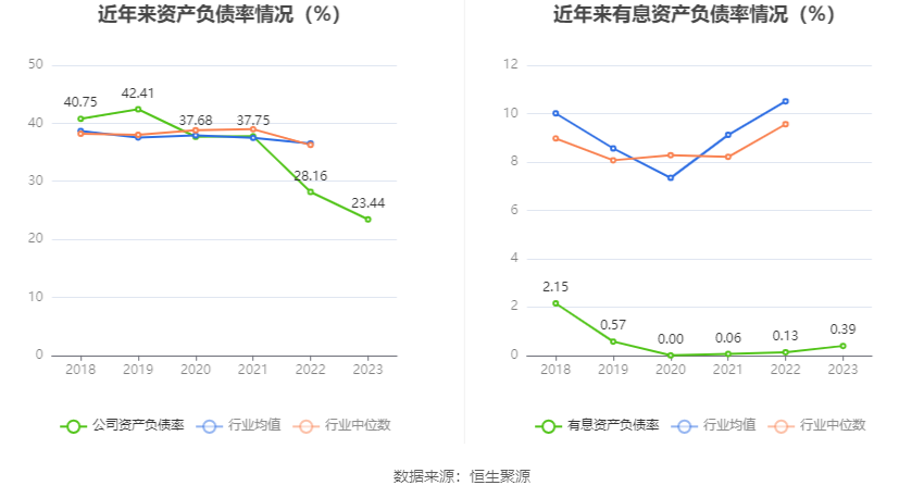 方盛股份2023年净利同比增长1601拟10派229元