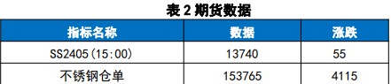 关联品种不锈钢所属公司:国贸期货