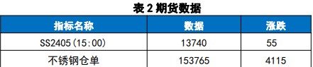 关联品种不锈钢所属公司：国贸期货