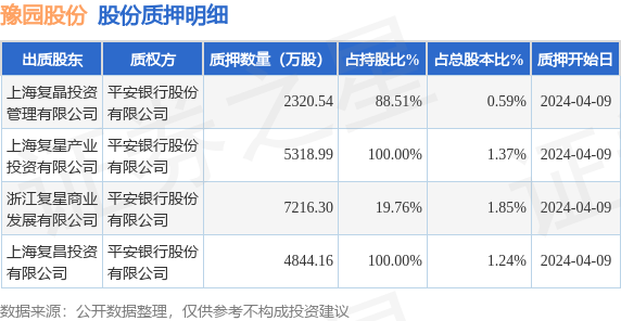 97亿股,占总股本5.05%|豫园股份_新浪财经_新浪网
