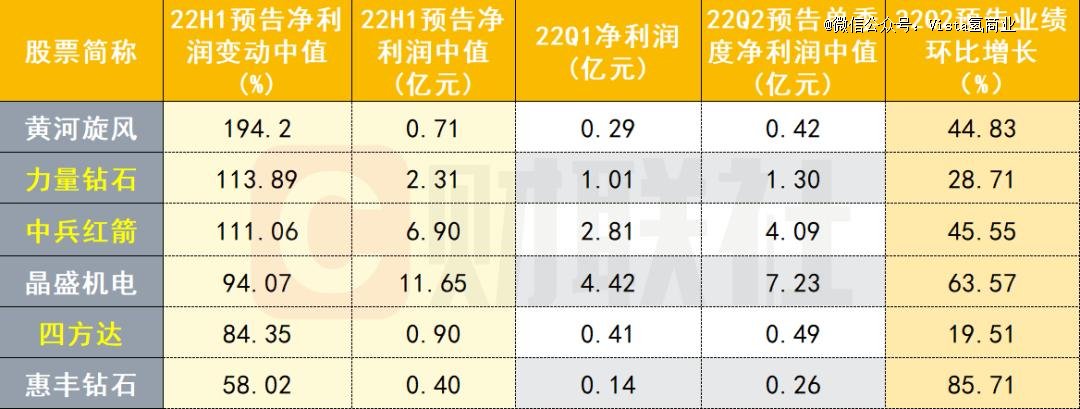 培育钻石行业甚至已经诞生多家上市公司，图源财联社