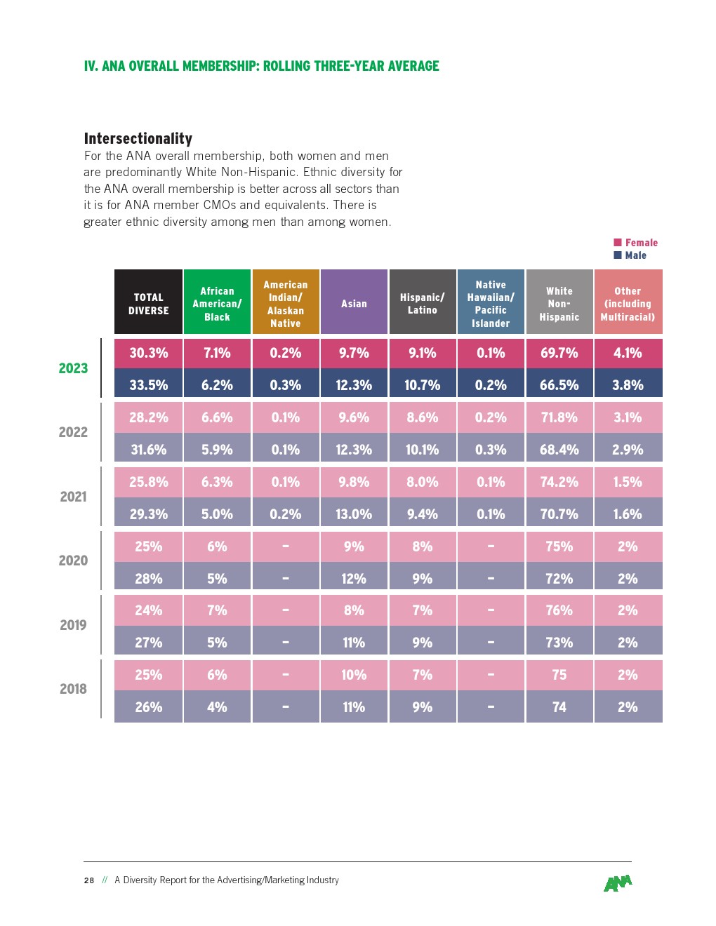 ana2024年广告业多元化报告