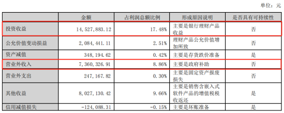 来源：众智科技2023年报