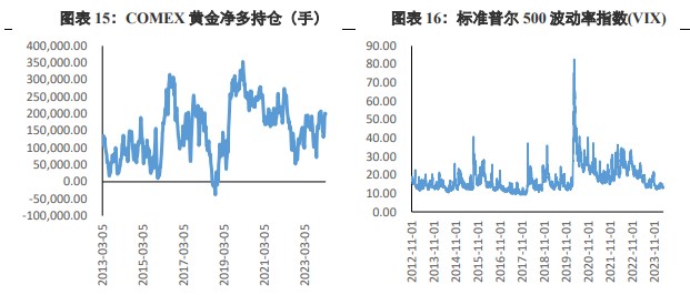 关联品种沪金沪银所属公司：兴证期货