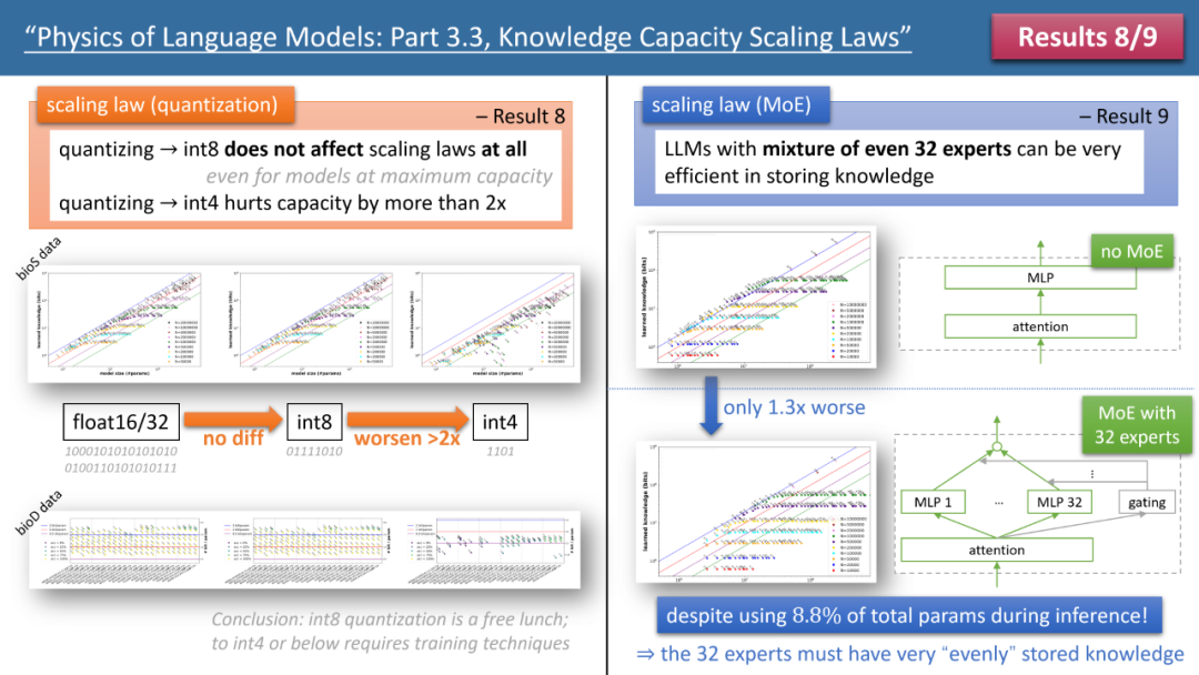 图 3：quantization 和 MoE 对模型 scaling laws 的影响