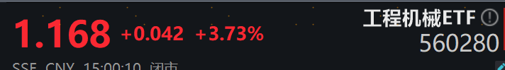 这个板块今天涨幅超过3%,来说这个指数|工程机械_新浪财经_新浪网