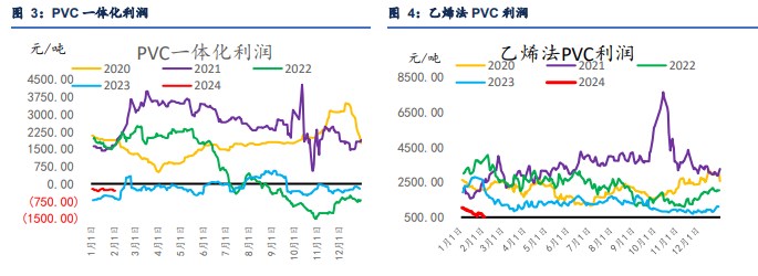 关联品种PVC所属公司:信达期货