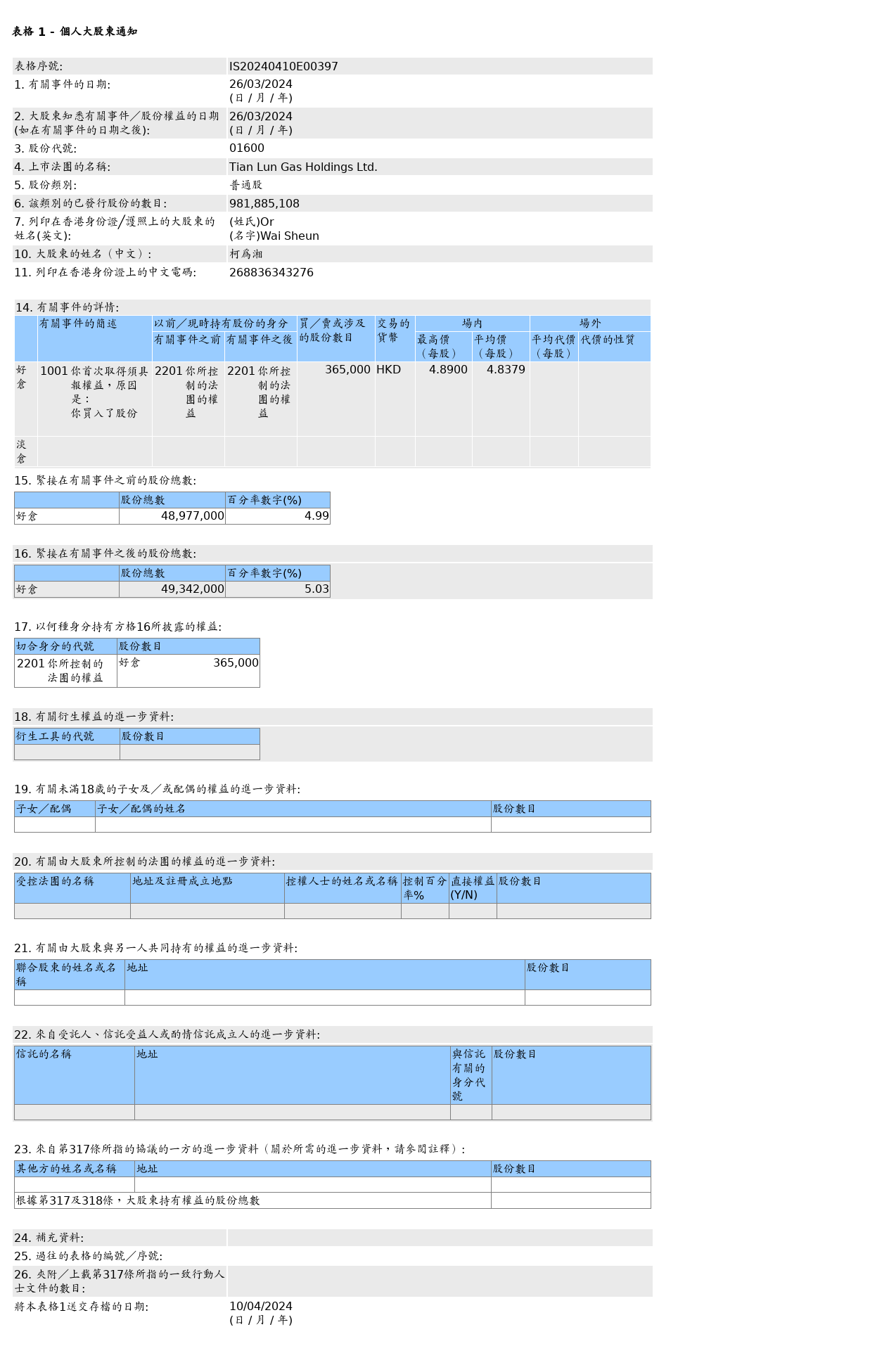 图片来源：联交所股权披露