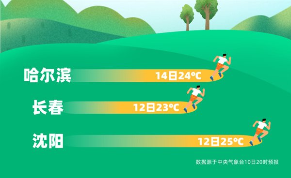 大幅回暖!全国天气冲击30℃甚至同期最暖纪录|气温_新浪财经_新浪网