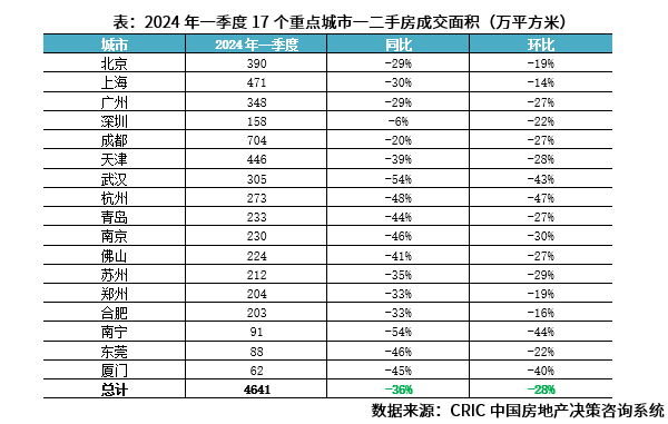 专题| 3月"小阳春"成色解析和q2持续性研判_新浪财经_新浪网