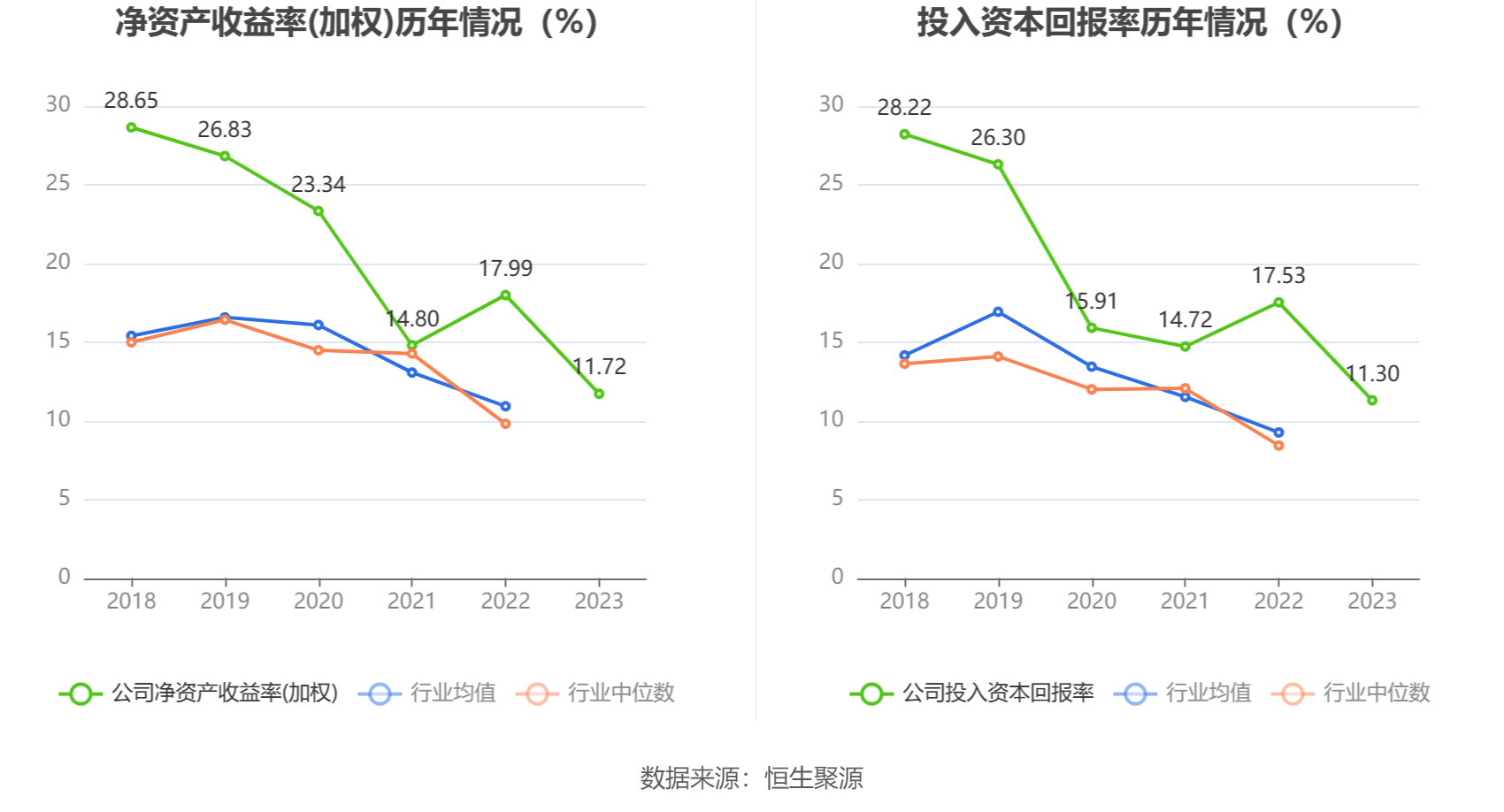同惠电子财务指标解读_同惠电子2023年年报分析_同惠电子