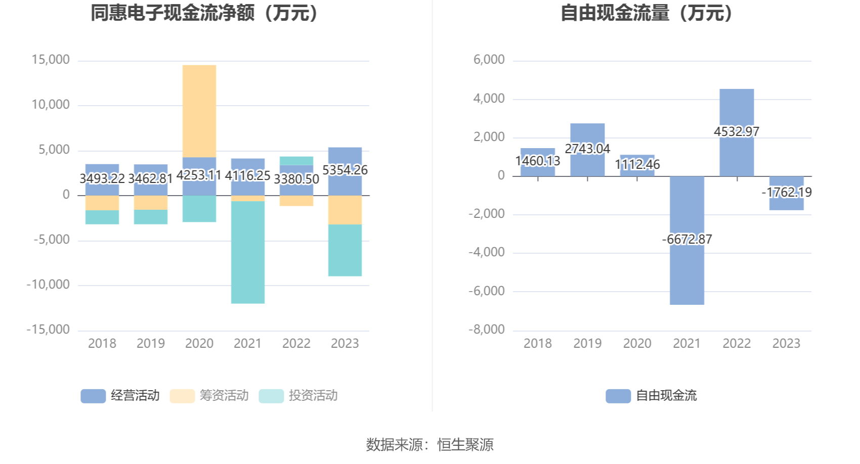 同惠电子财务指标解读_同惠电子2023年年报分析_同惠电子