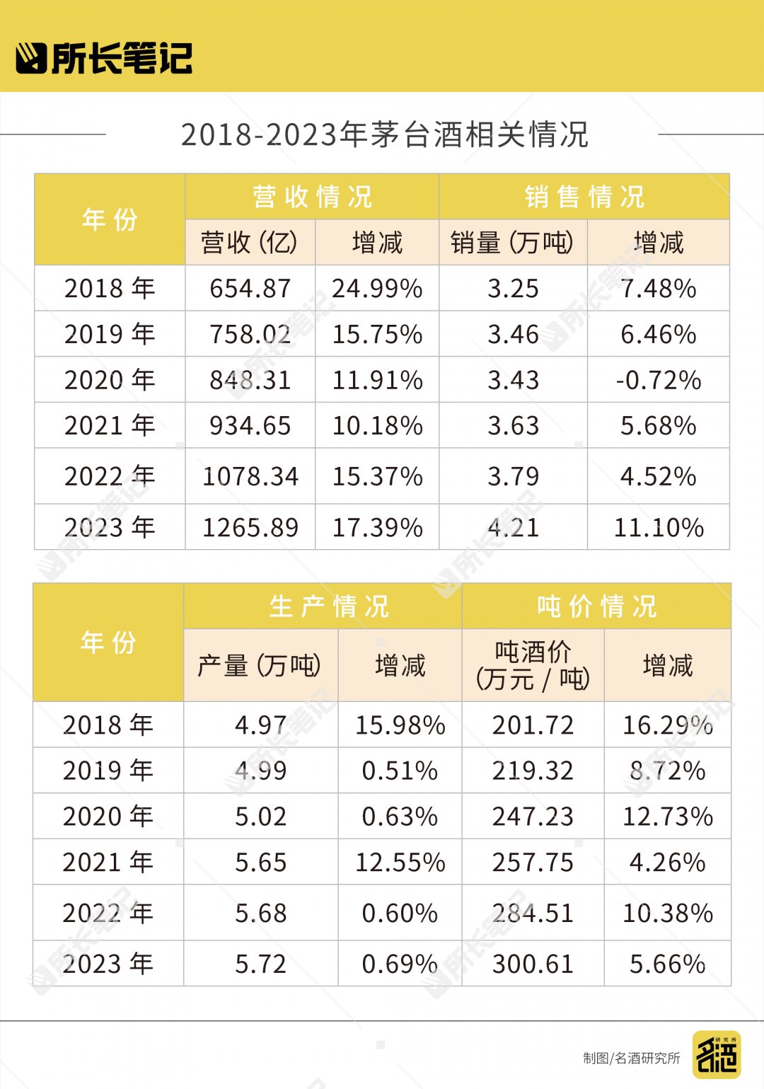 抛开焦虑情绪如何看茅台酒批价震荡附三年价格波动图