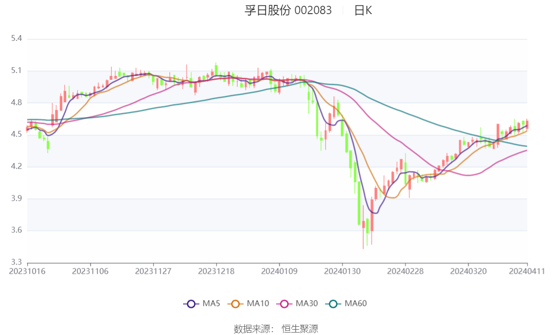孚日股份:2024年一季度净利同比预增253%-269%_新浪财经_新浪网