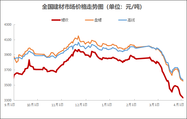 继续涨！钢价再创新高！还能涨多久？