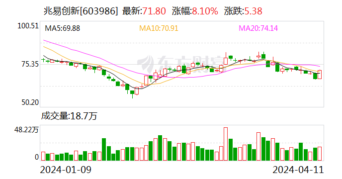 兆易创新等参与成立创投基金私募公司_新浪财经_新浪网