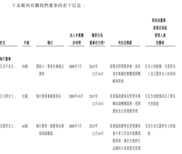 三冲A股夭折后毛戈平转战港股：豪掷10亿元分红，销售营销费用占比约50%