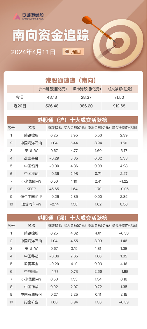 关联文章港股三大指数集体收跌 重型机械等高股息股表现居前