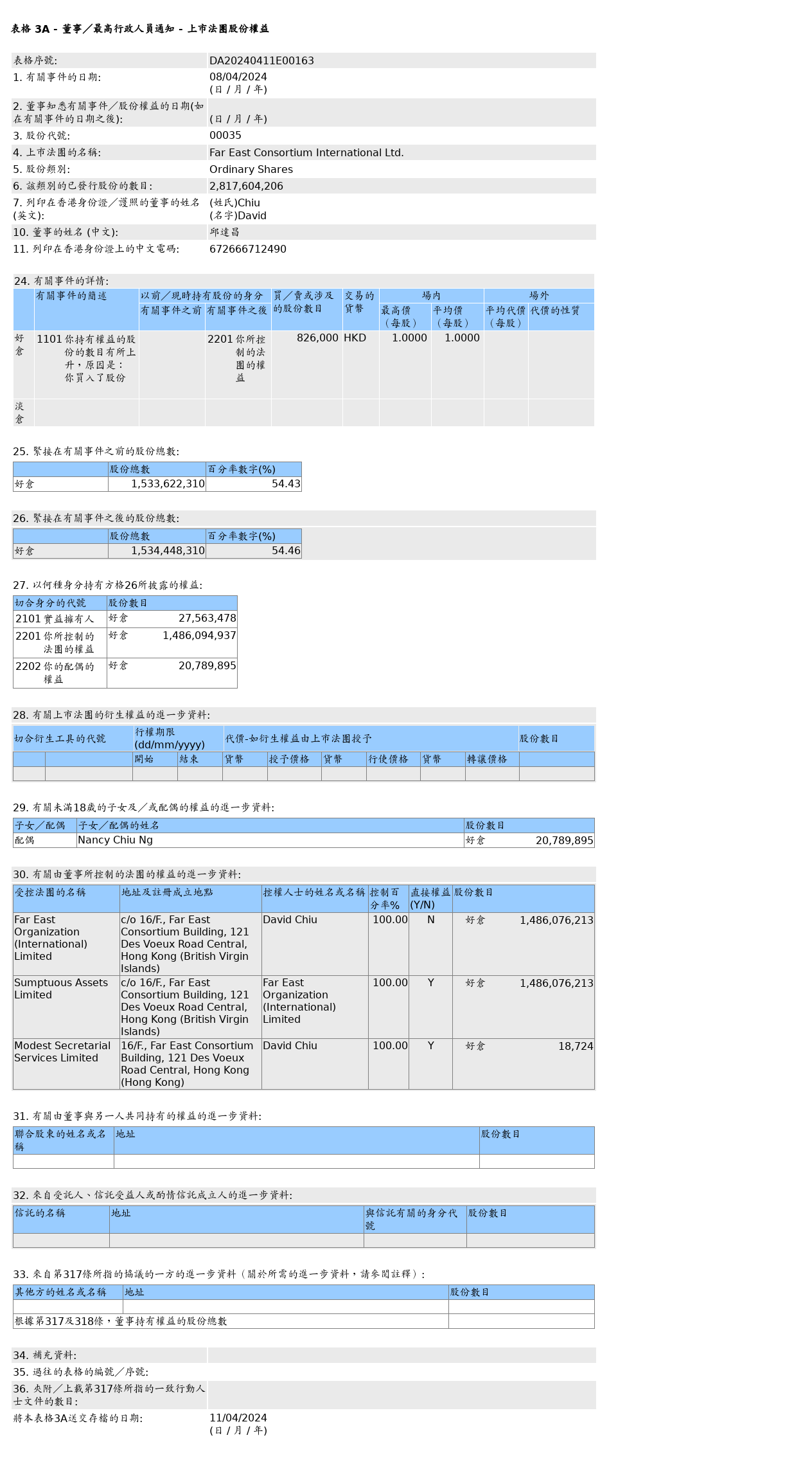 图片来源：联交所股权披露 