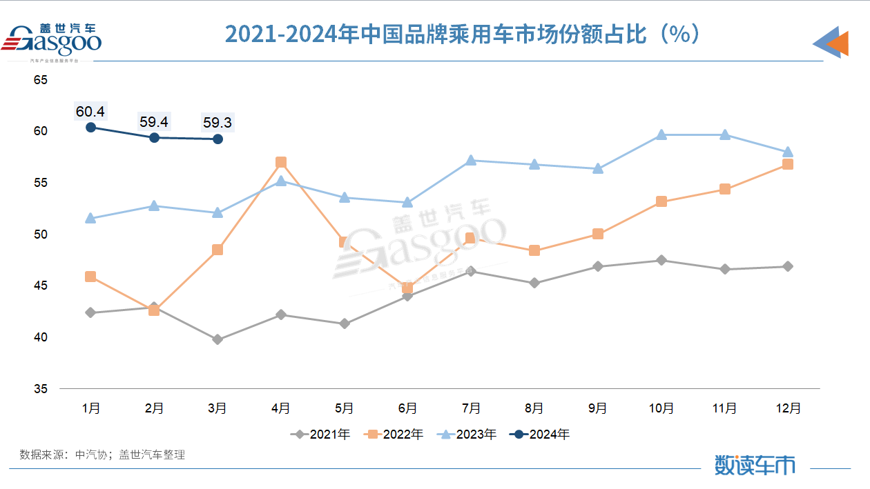 一季度车市创2019年来新高，中汽协：全年或现前高后低走势