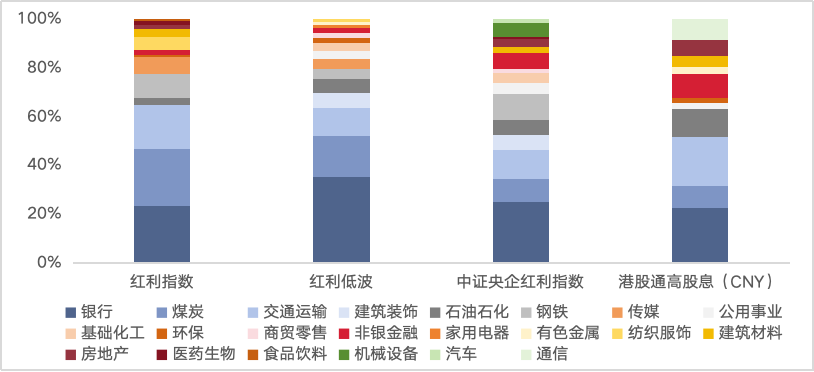 （数据来源：Wind，申万一级行业分类，截至2024/4/8）