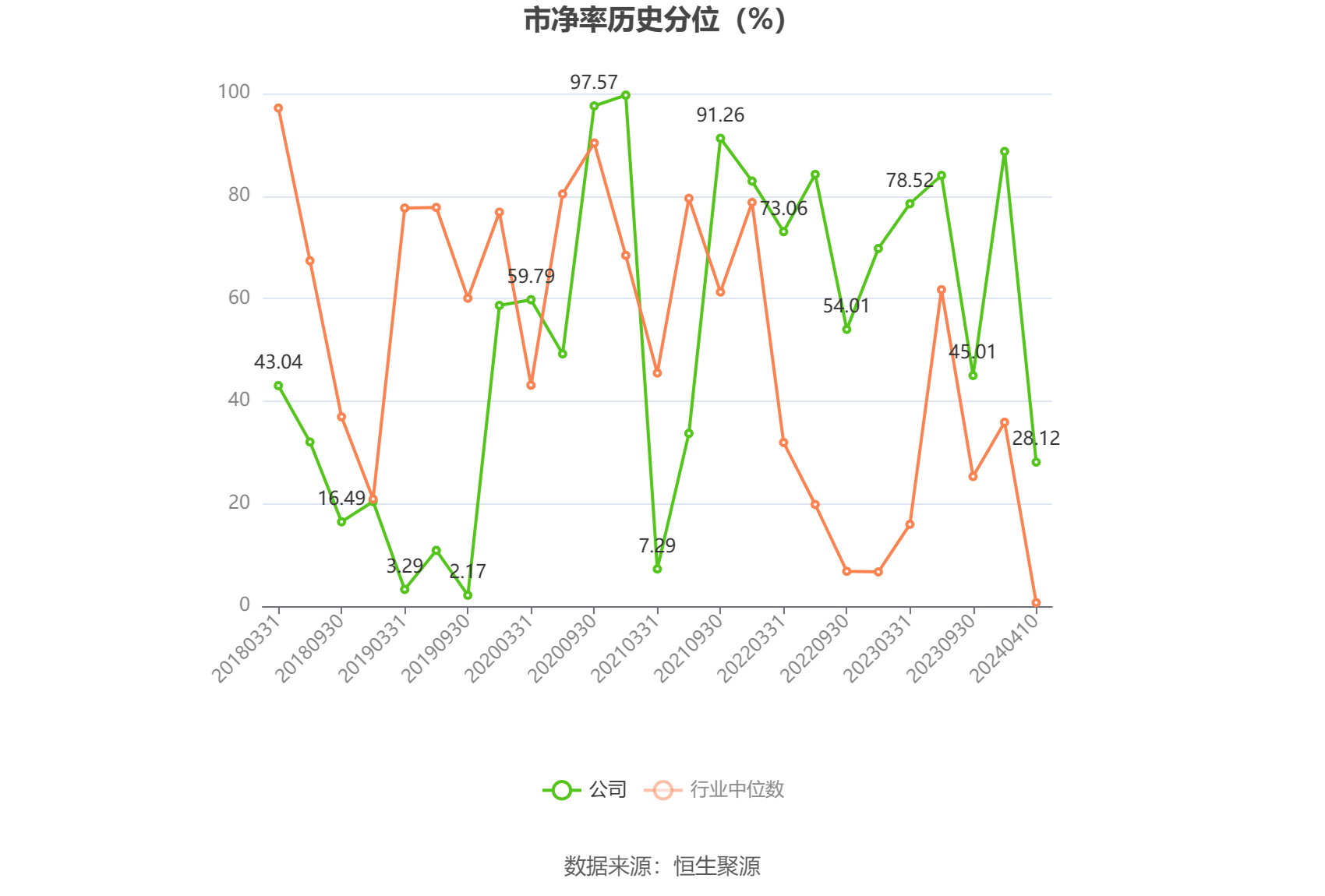 同惠电子财务指标解读_同惠电子2023年年报分析_同惠电子