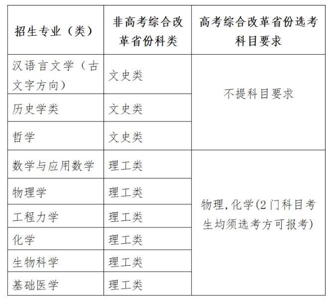 四川大学强基计划招生专业为汉语言文学(古文字方向),历史学类(含历史