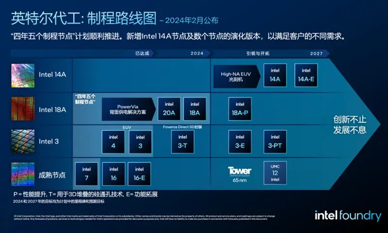 英特尔拓展了制程技术路线图 图源英特尔