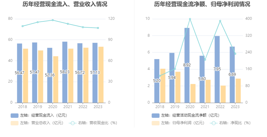 8% 拟10派1元|孚日股份_新浪财经_新浪网