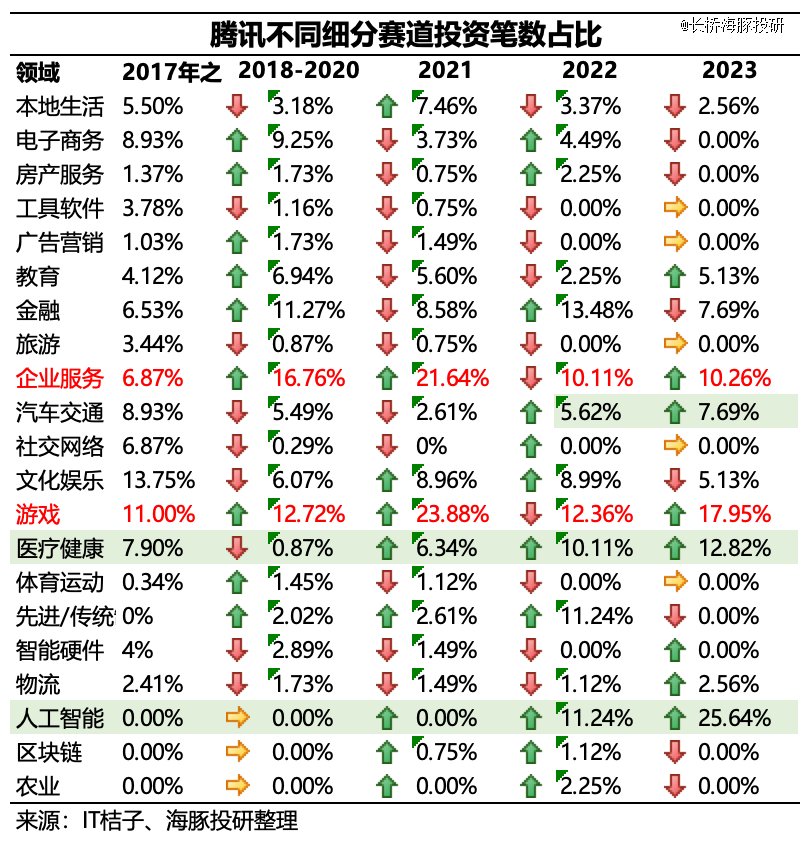 腾讯再举枪:一二三,谁是木头人_新浪财经_新浪网