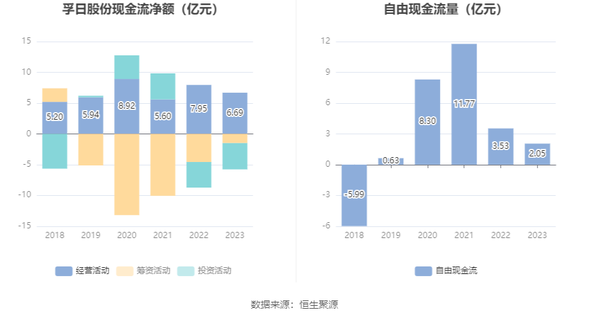 8% 拟10派1元|孚日股份_新浪财经_新浪网