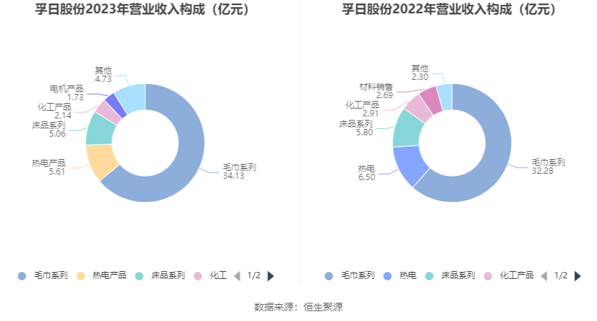 8% 拟10派1元|孚日股份_新浪财经_新浪网