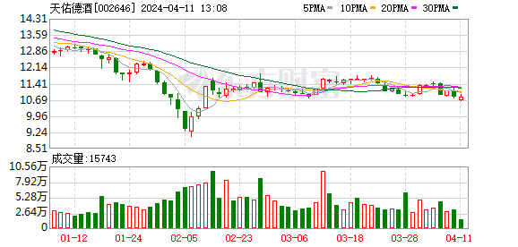 天佑德酒:收到835.35万元产业扶持资金|天佑_新浪财经_新浪网
