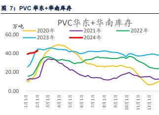 关联品种PVC所属公司：信达期货