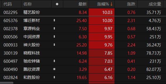 数据来源：Choice金融终端