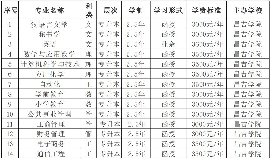 昌吉学院2024年成人高等学历教育招生简章|新疆_新浪