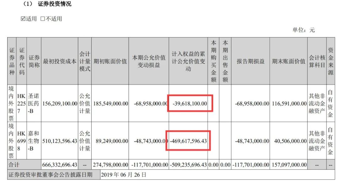 资本风云|营收,净利双降,沃森生物难夺九价hpv疫苗先机|沃森生物_新浪
