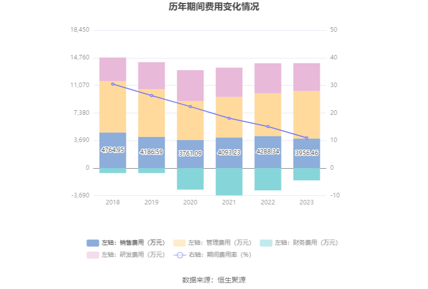 53% 拟10派1.5元|龙源技术_新浪财经_新浪网