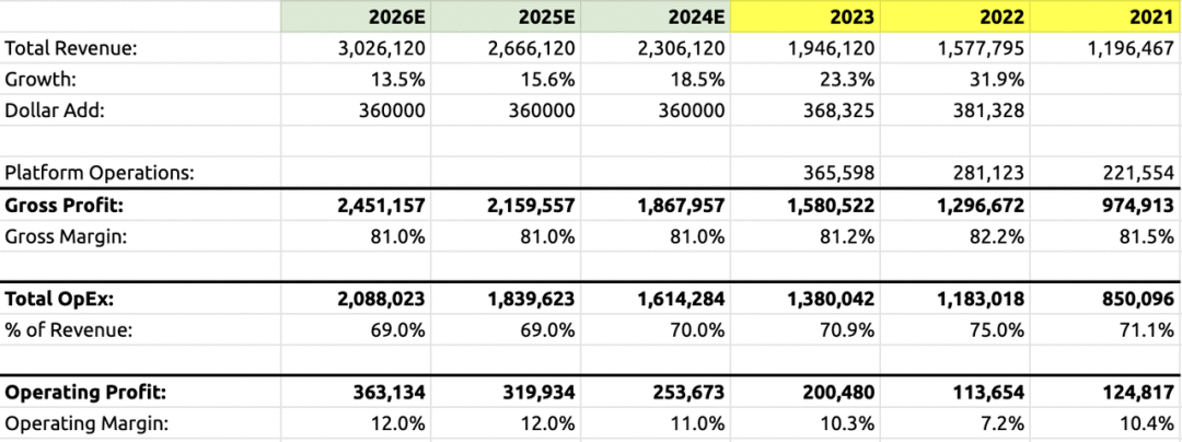 The Trade Desk：顺风顺水，蓄势狂飙_新浪财经_新浪网
